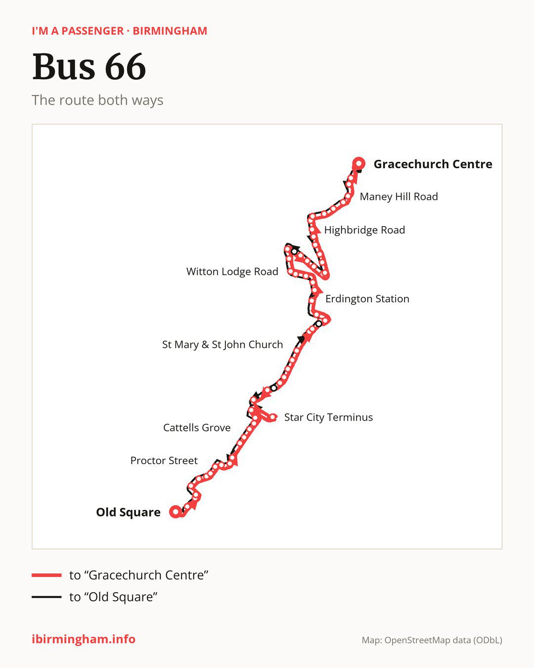 Bus route 66 in Birmingham on the map: the route both ways